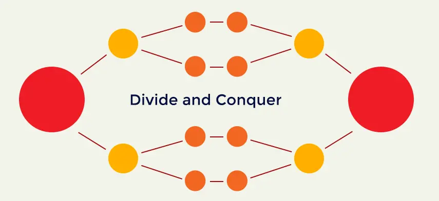 分治算法(Divide and Conquer)原理示意图