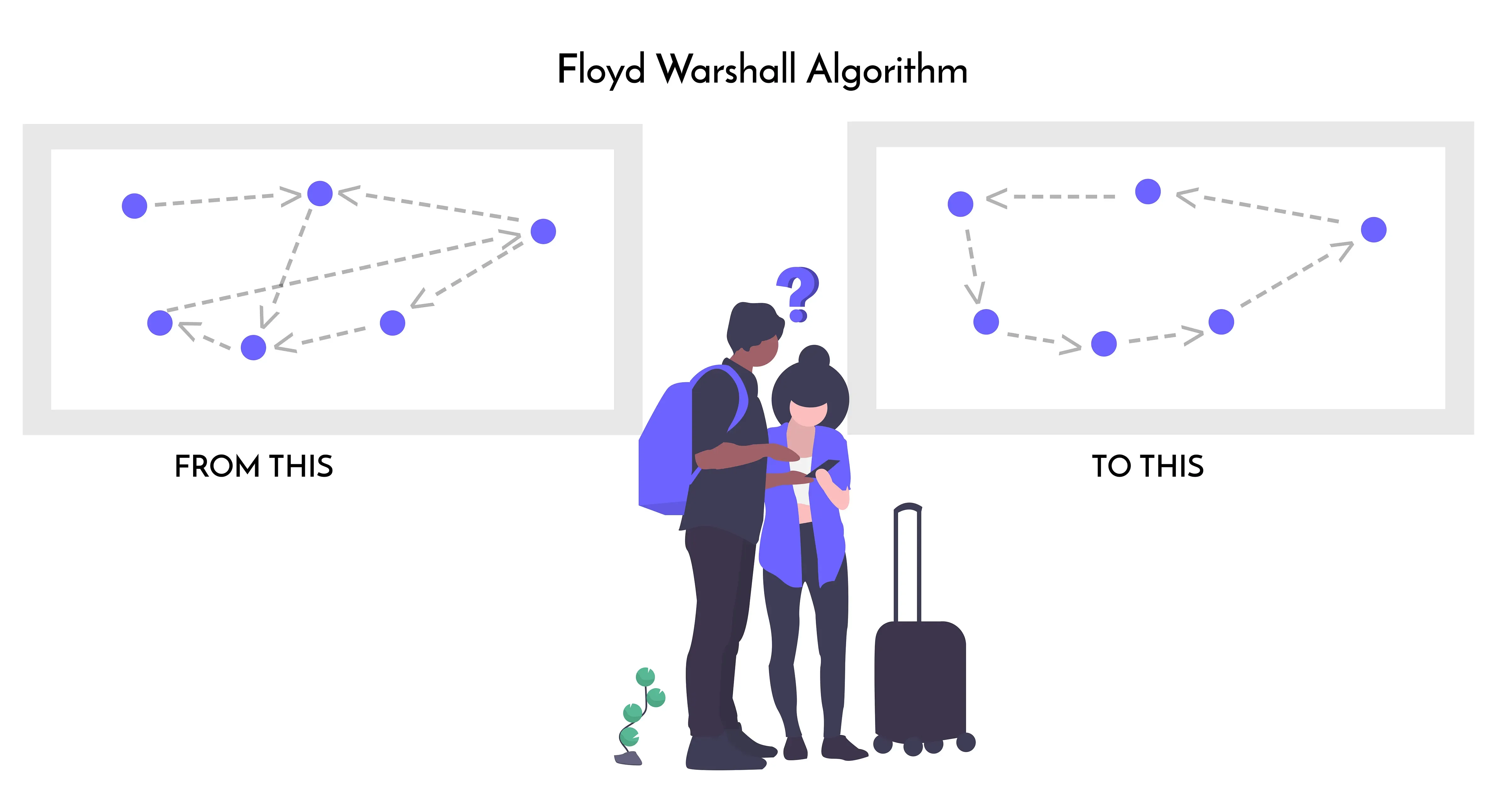 Floyd‑Warshall 算法扁平化科普插画，对比原始网络与处理后的路径